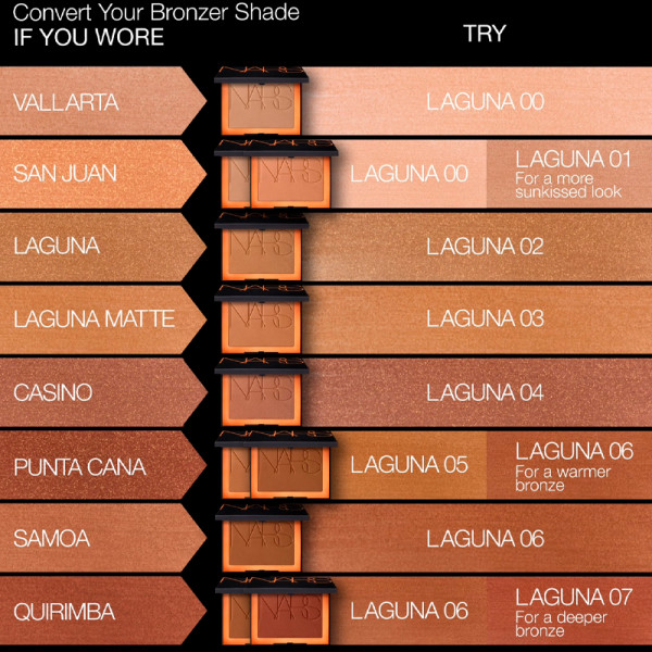 mini-laguna-bronzing-powder-polvos-bronceadores