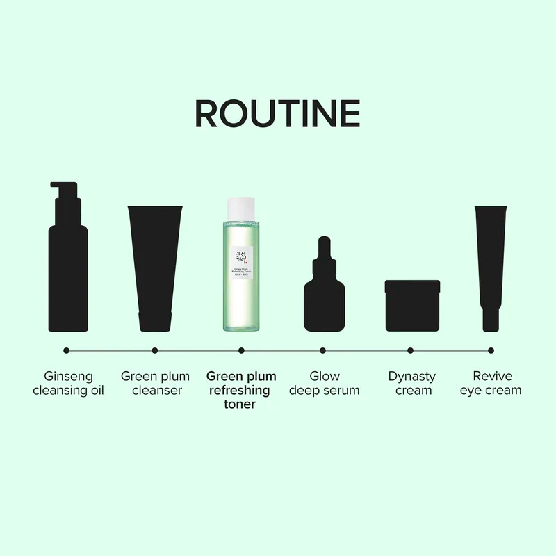 Beauty Of Joseon Cosmética Facial Green Plum Refreshing Toner Tónico Facial Exfoliante - Limpiador