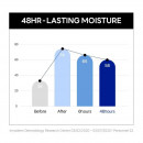 birch-moisturizing-cream-nawilzajacy-i-ochronny-krem-do-twarzy