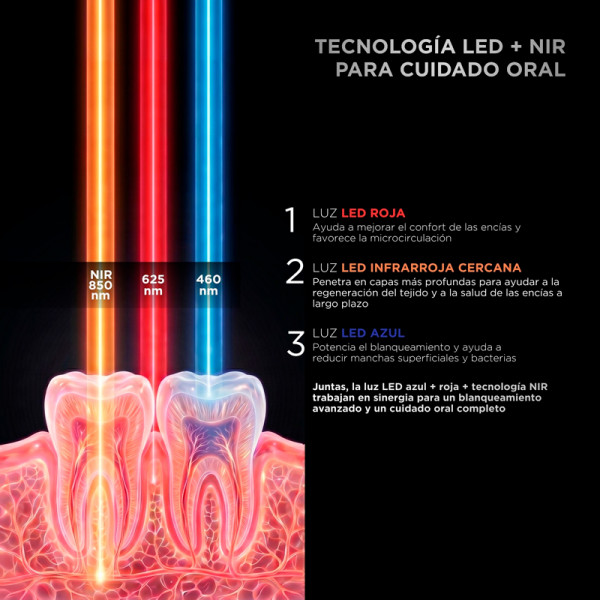 unicled-white-smile-50-teeth-whitening-technology