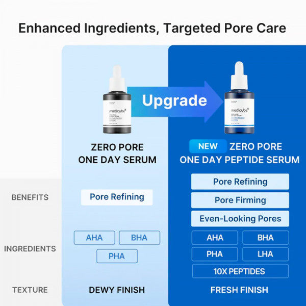 zero-pore-one-day-peptide-serum-serum-affinant-les-pores-et-equilibrant-le-sebum