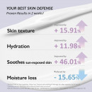 moisture-pure-mineral-relief-sunscreen-spf50-solskyddskram-for-ansiktet
