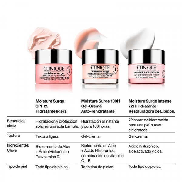 Moisture Surge SPF25 Hidratante Ligera