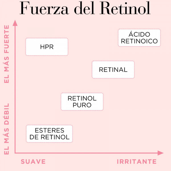 retinol-hpr-ceramide-capsules-serum-alisador-de-arrugas