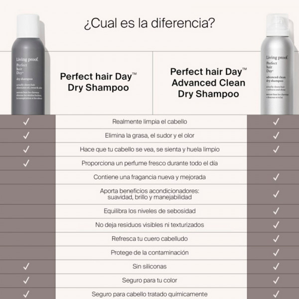 perfect-hair-day-shampoo-dry-shampoo