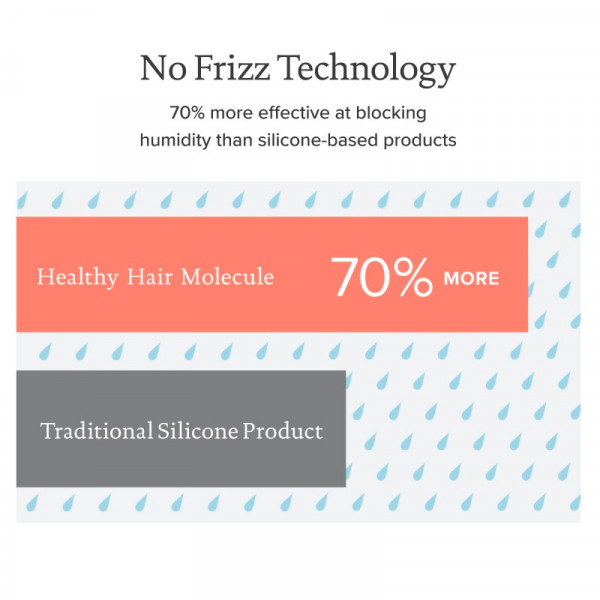 no-frizz-shampoo-anti-frizz-shampoo