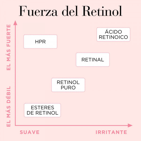 retinol-ceramide-capsulas-serum-alisador-de-arrugas