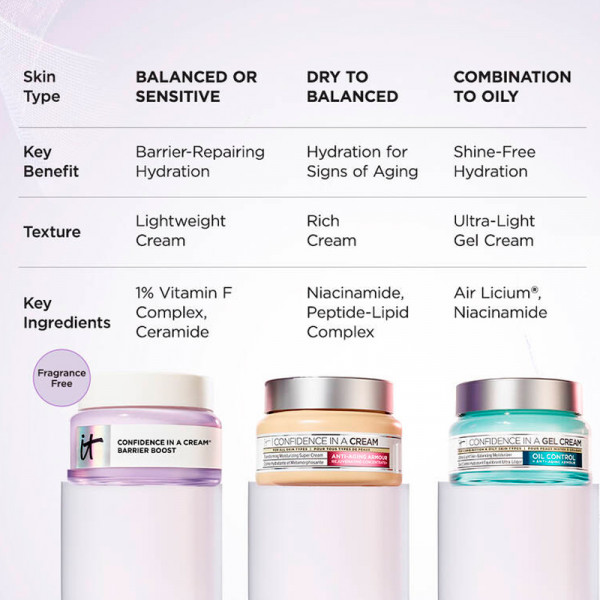 confidence-in-a-cream-moisturizing-repairing-cream